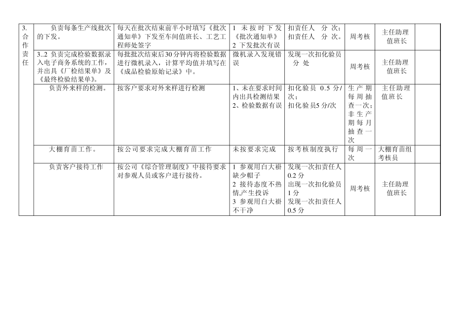 化验岗位标准化作业指导书表样_第3页