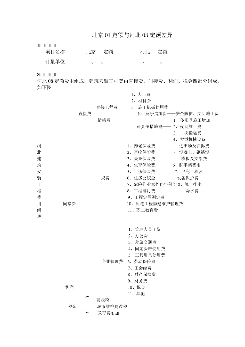 北京01定额与河北08定额区别_第1页