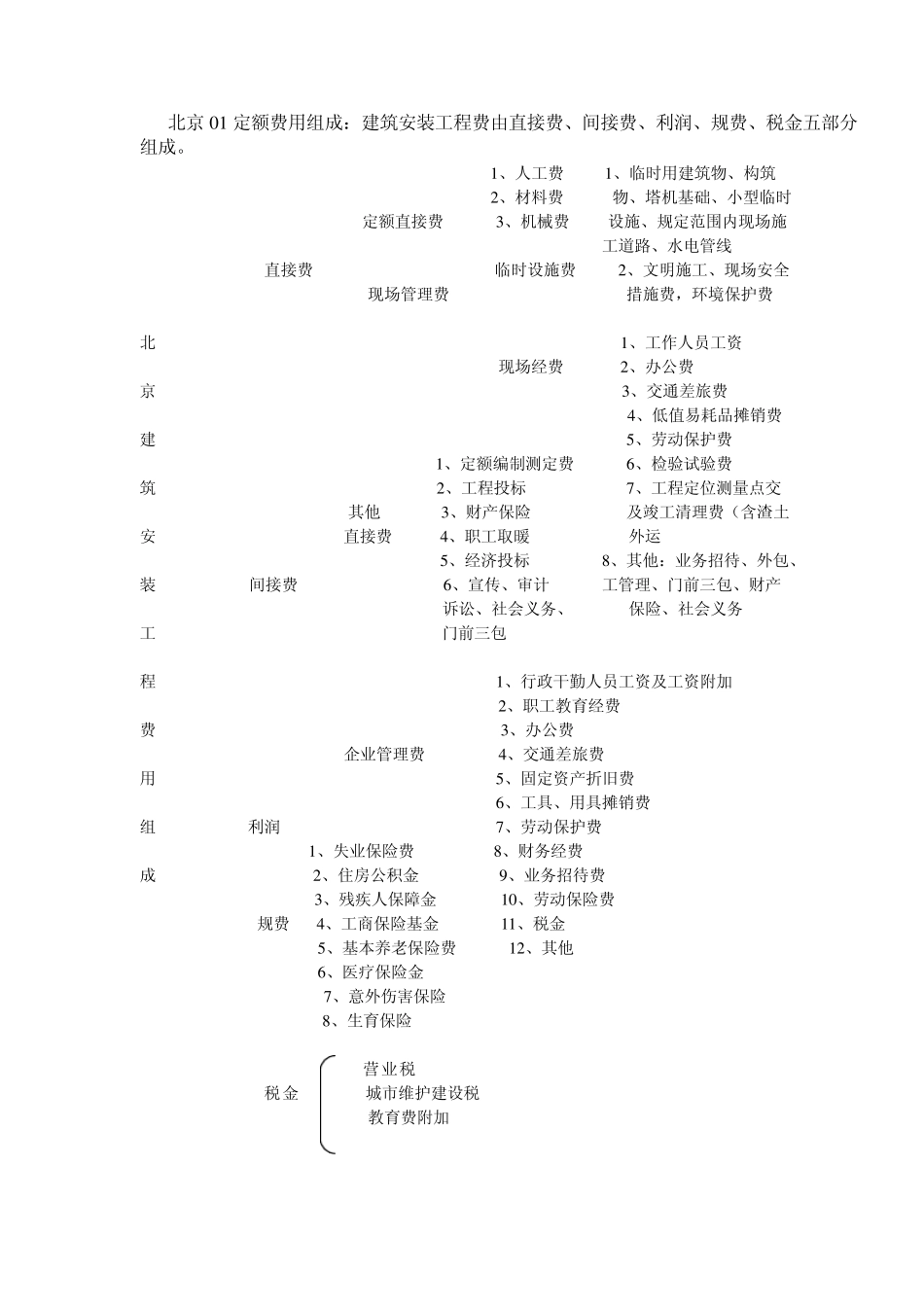 北京01定额与河北08定额区别_第2页