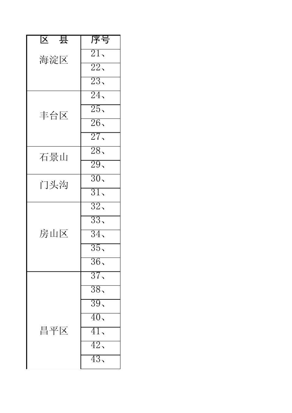 北京173家残疾证可以免费参观的公园_第2页