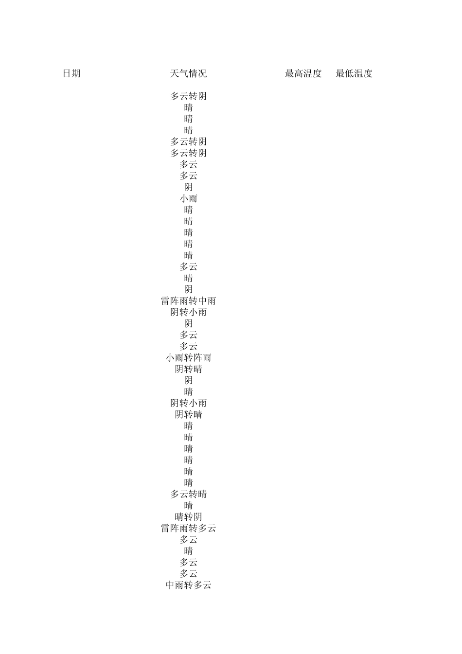 北京2010年6月2011年全年天气预报_第1页