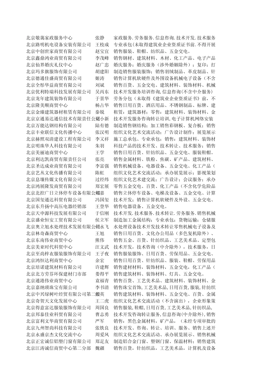 北京MD0007_第3页