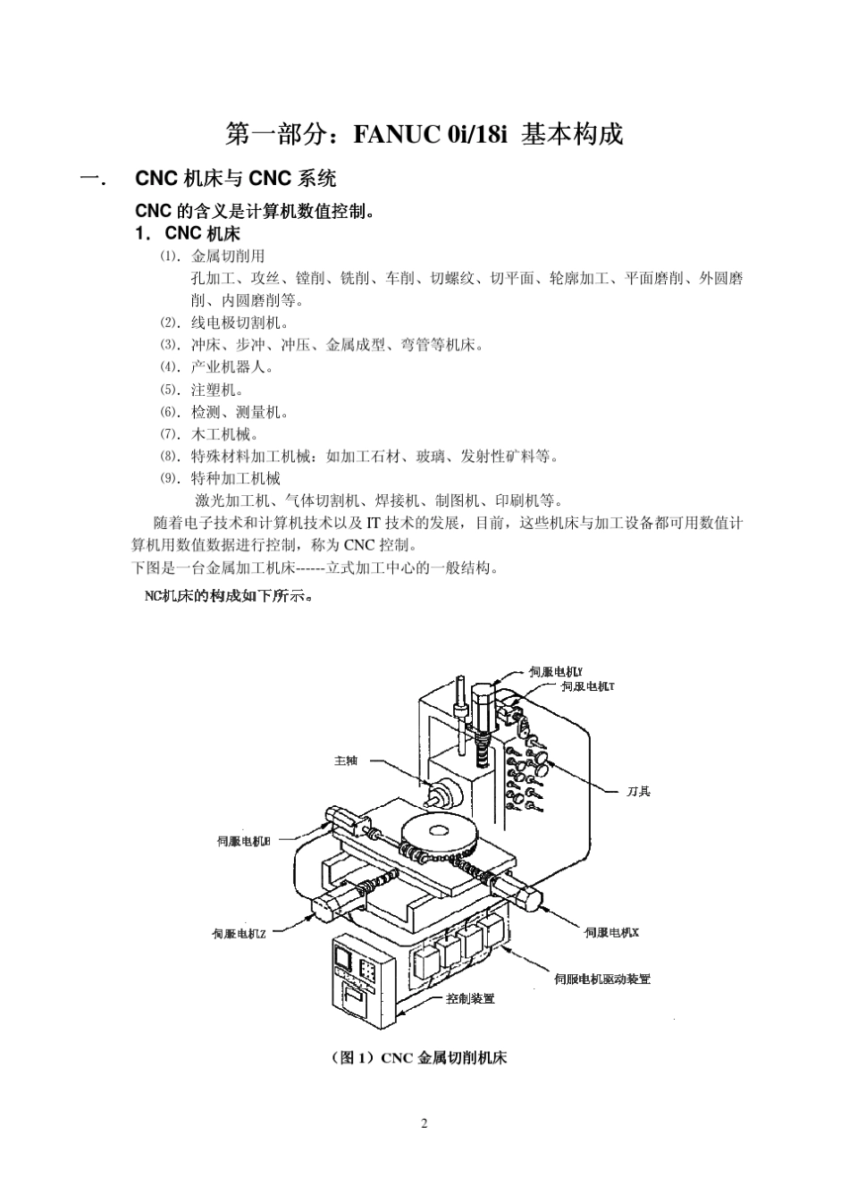 北京FANUC培训资料_数控_第2页