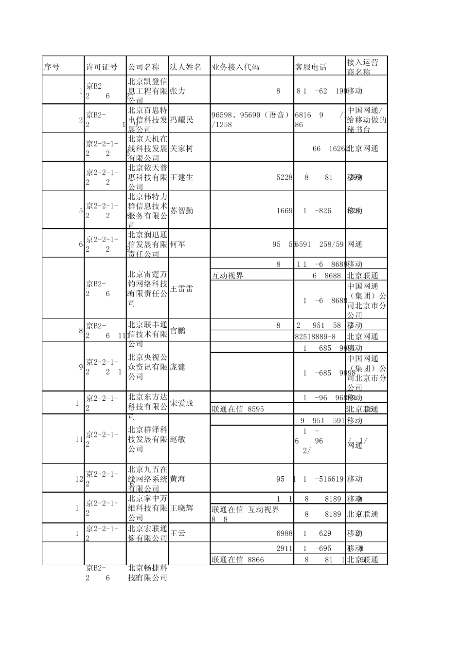 北京sp服务商_第1页