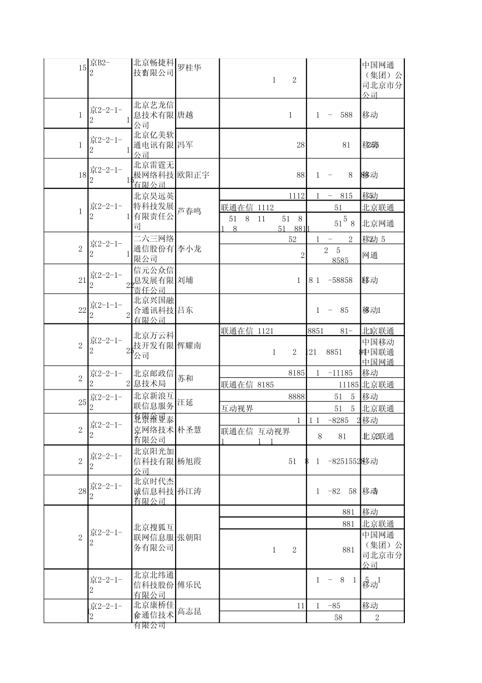 北京sp服务商_第2页