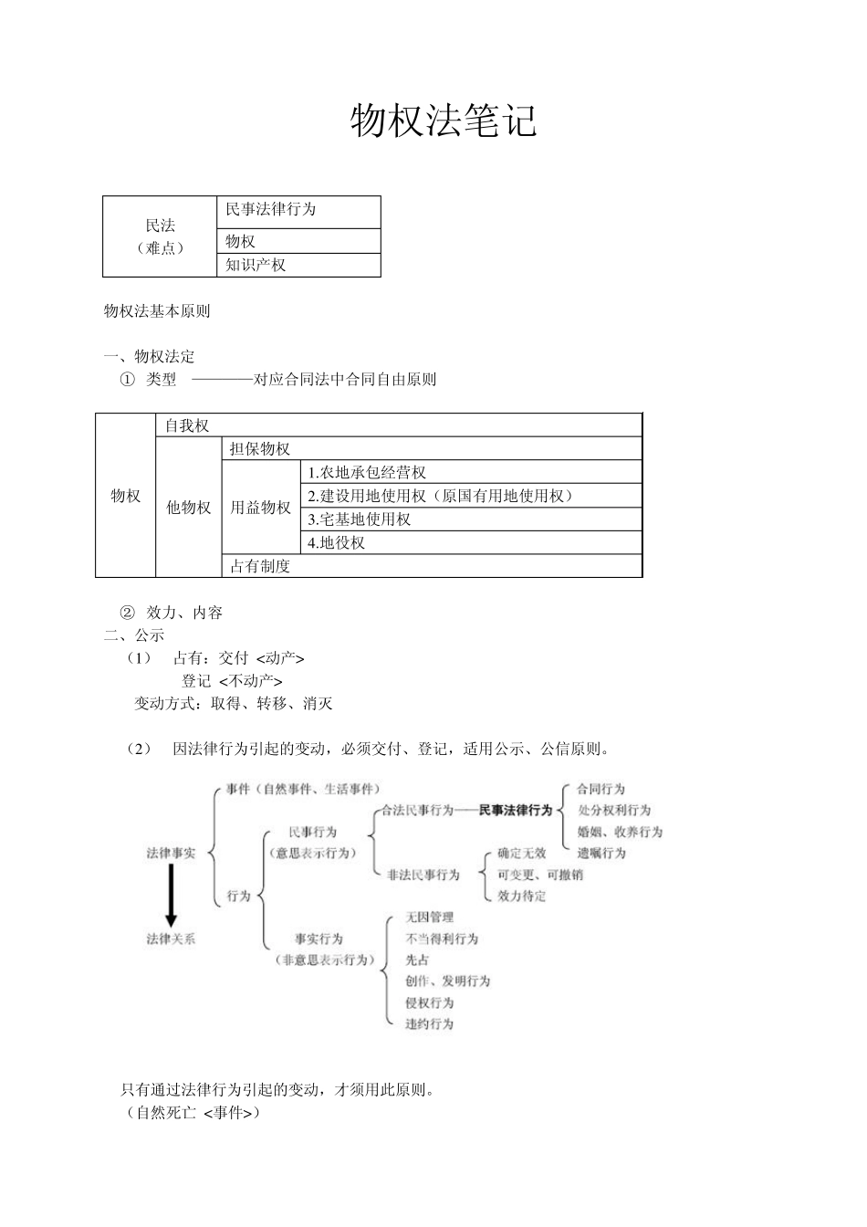 北京万国物权法笔记李建伟_第3页