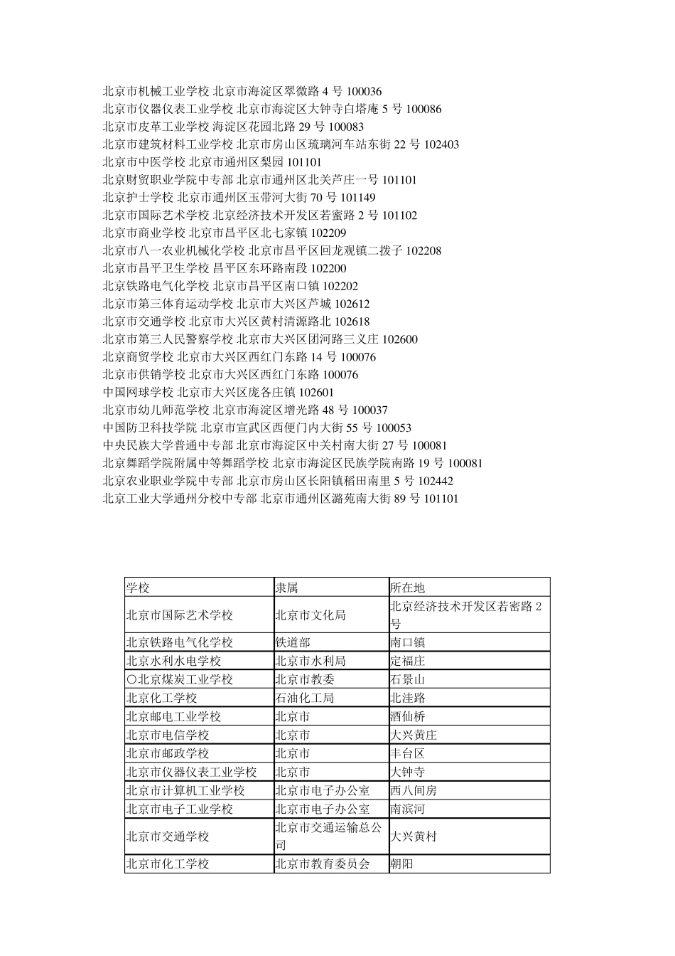 北京中专学校大全_第2页