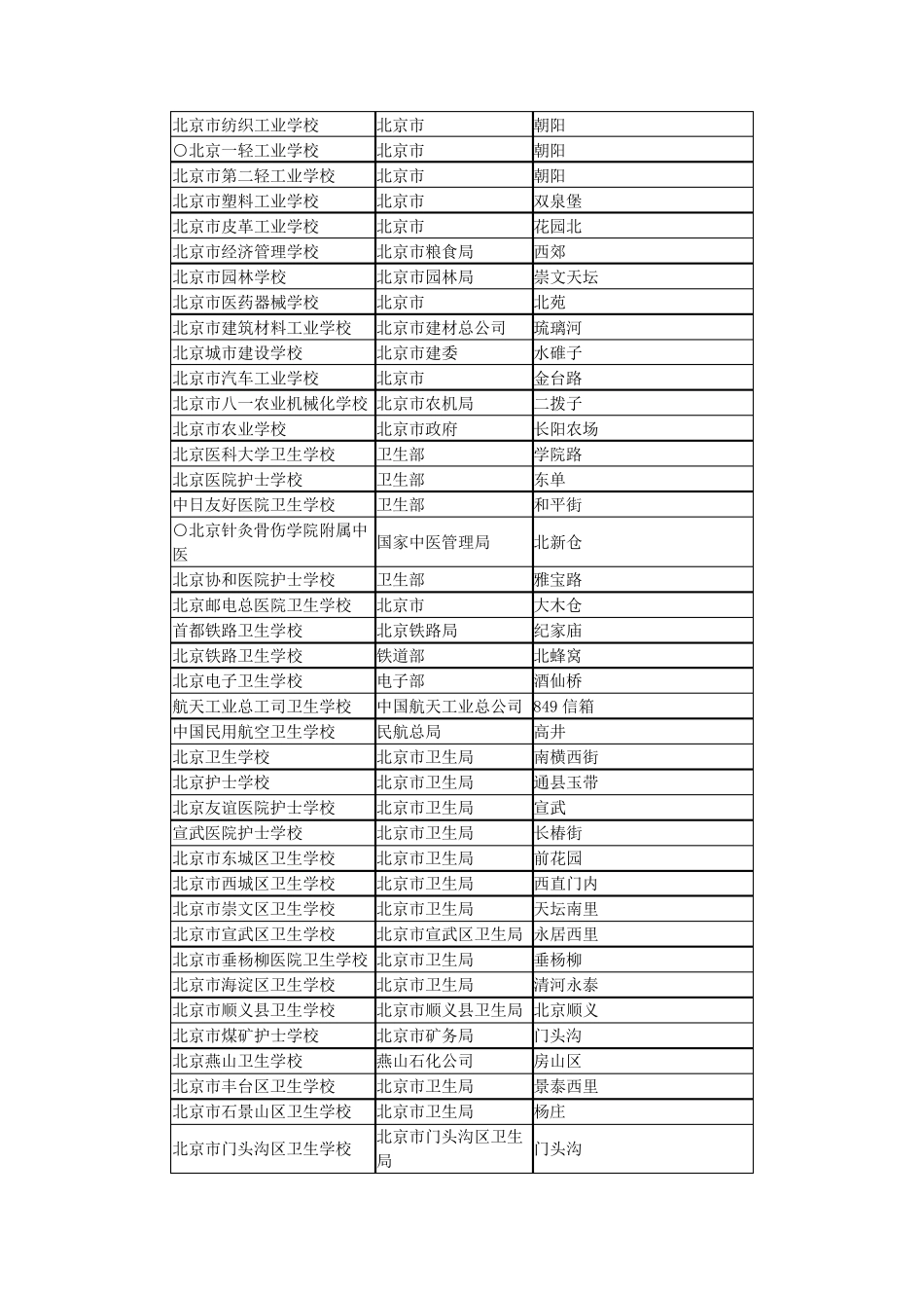 北京中专学校大全_第3页