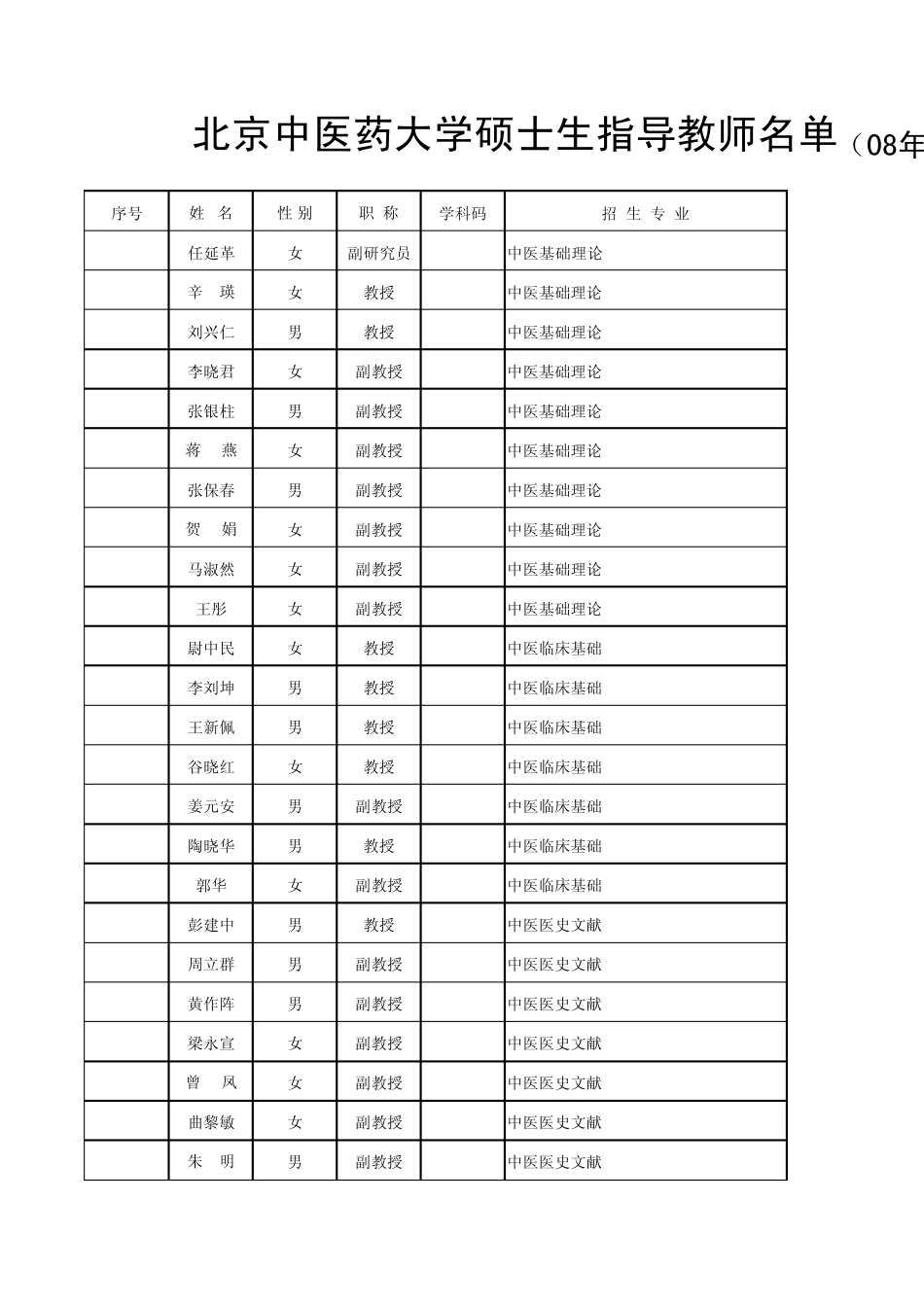 北京中医药大学硕士生导师_第1页