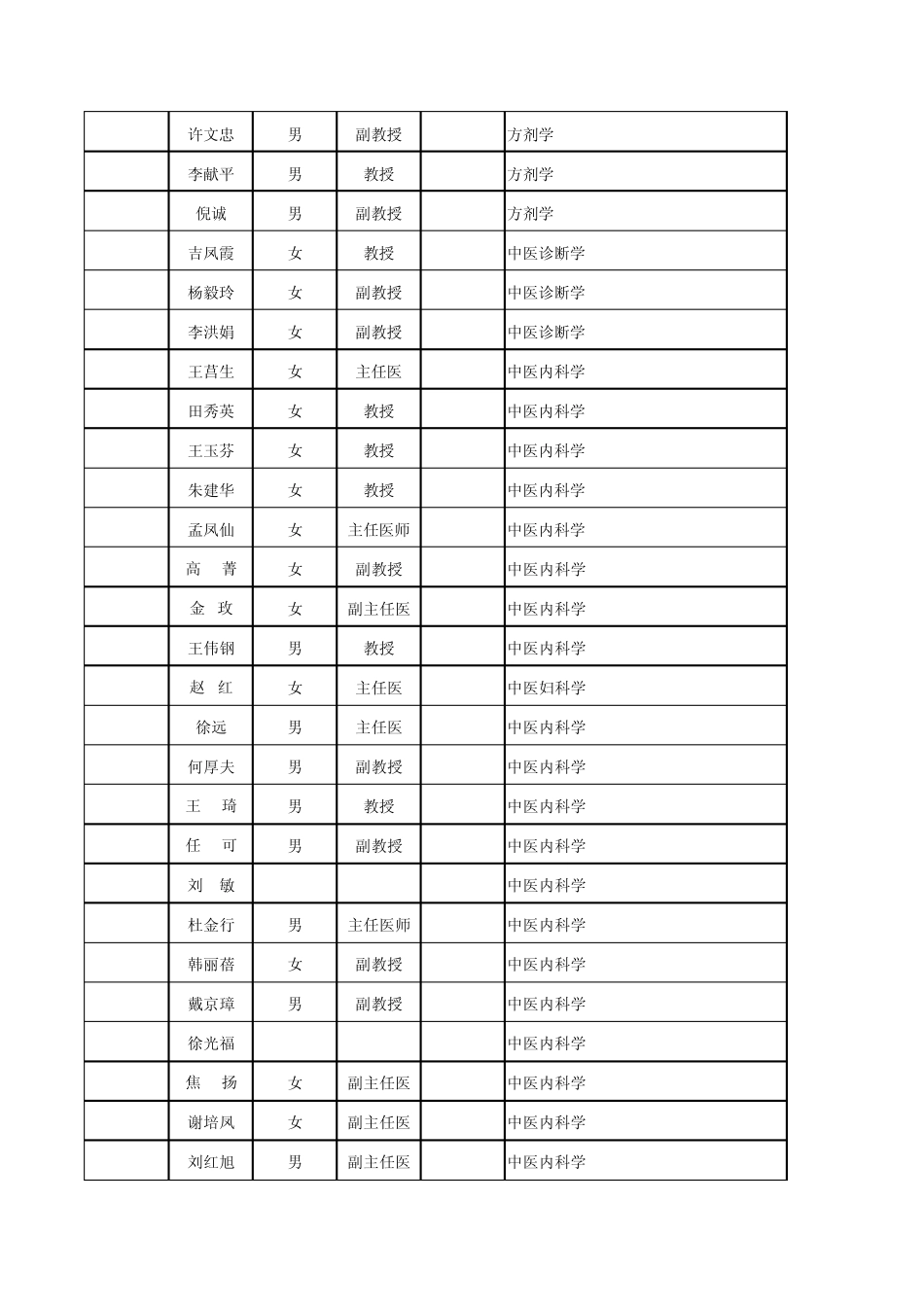 北京中医药大学硕士生导师_第2页