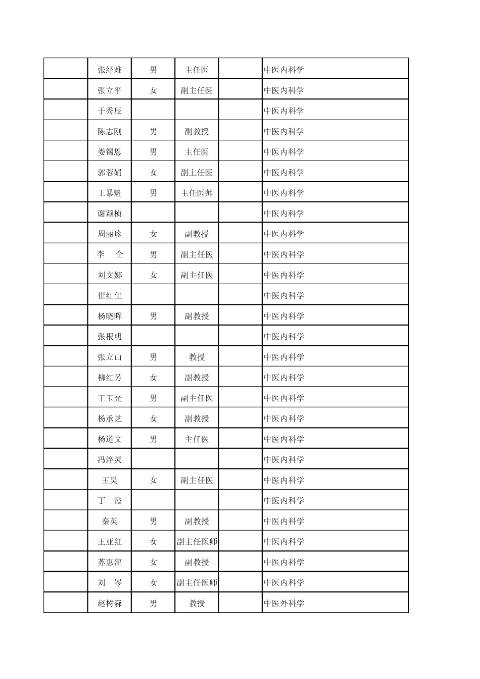 北京中医药大学硕士生导师_第3页