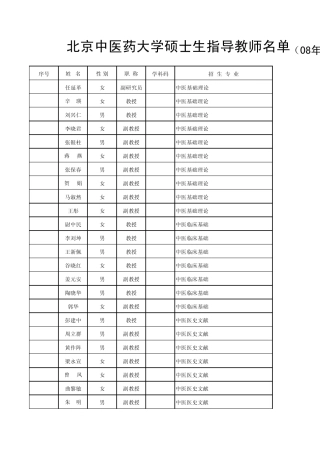 北京中医药大学硕士生导师