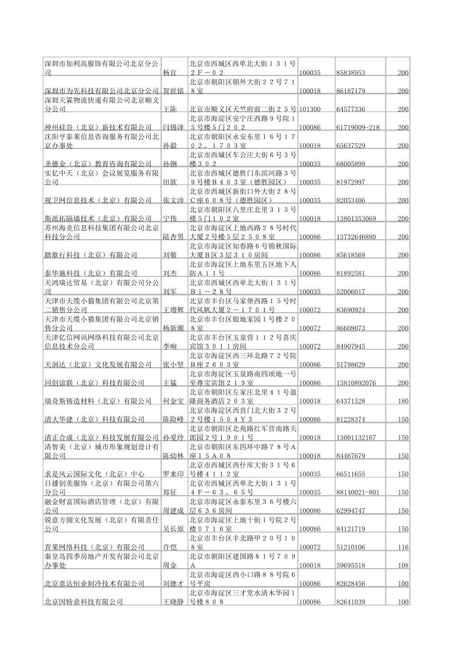北京中小企业公司电话_第2页