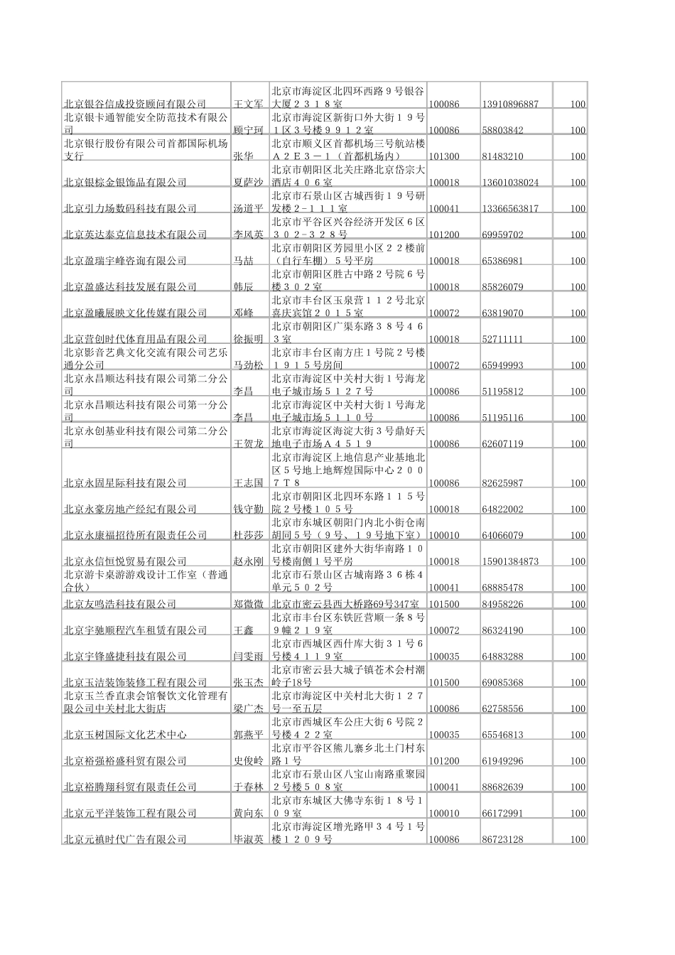 北京中小企业公司电话_第3页