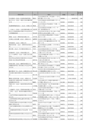 北京中小企业公司电话