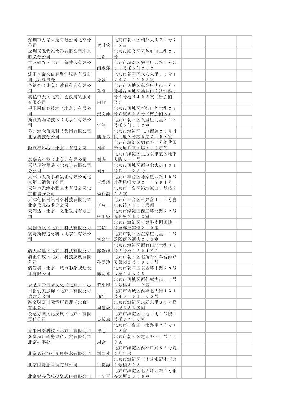 北京中小企业电话_第2页