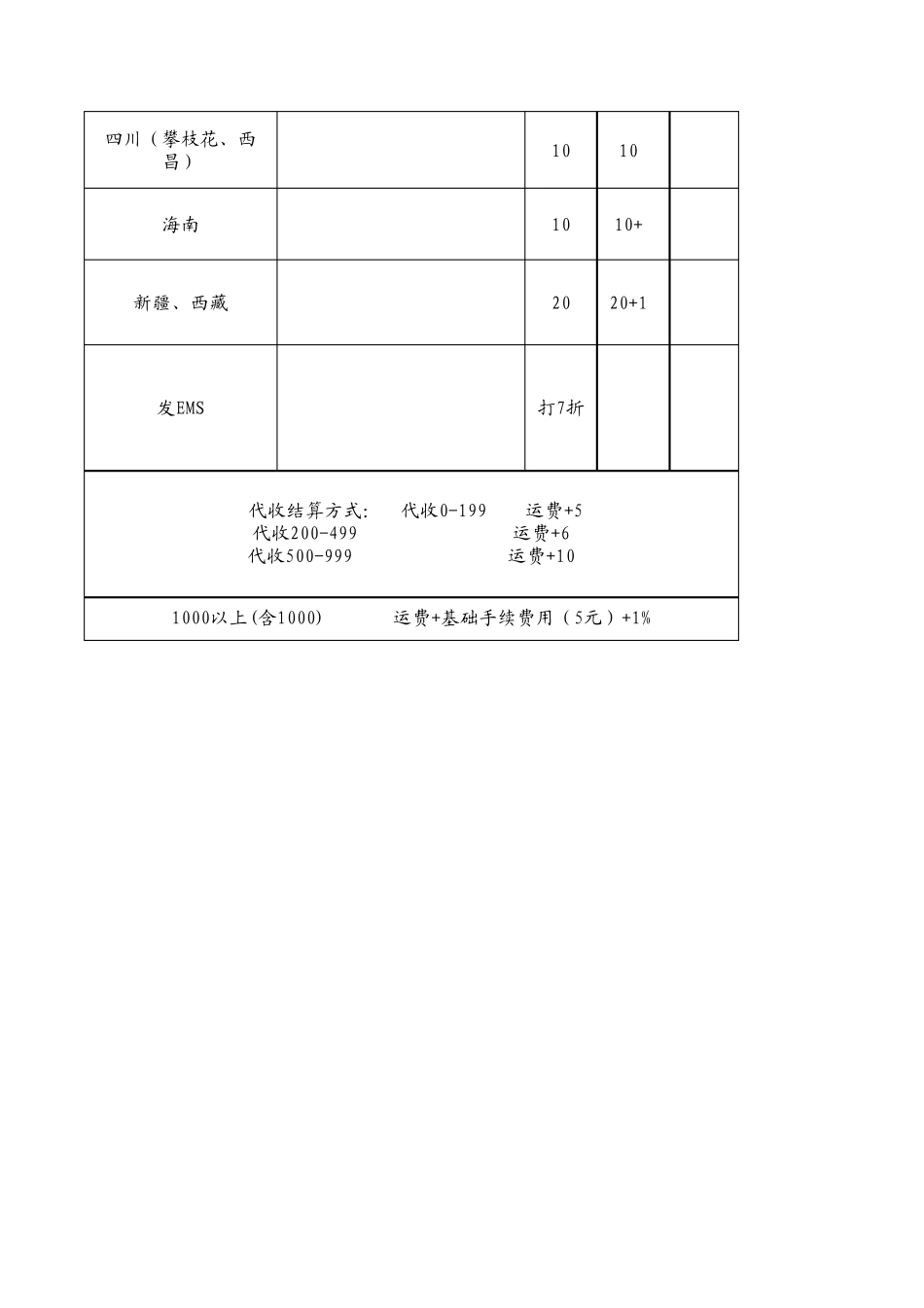 北京中通快递报价表_第2页