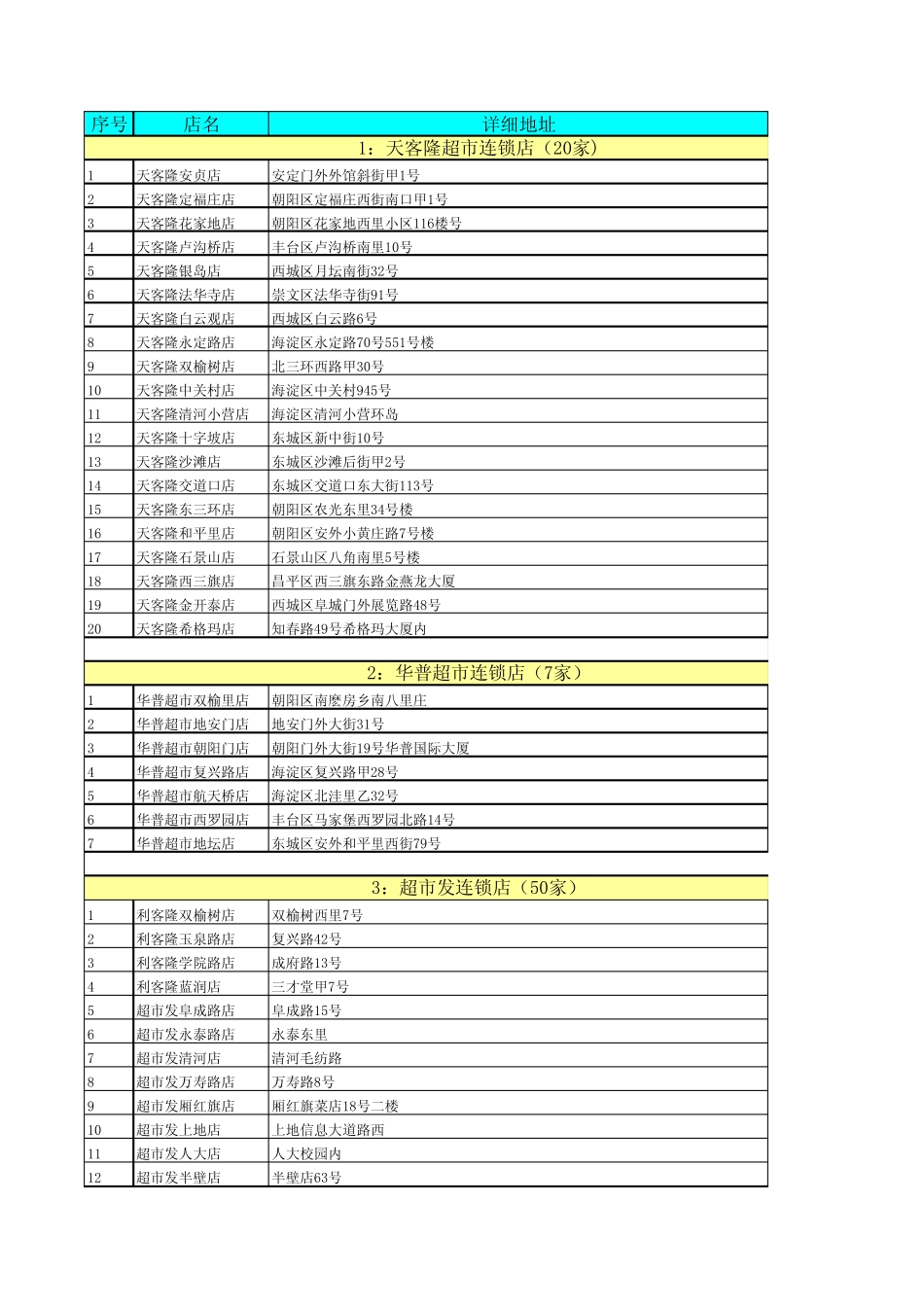 北京主要超市资料_第1页