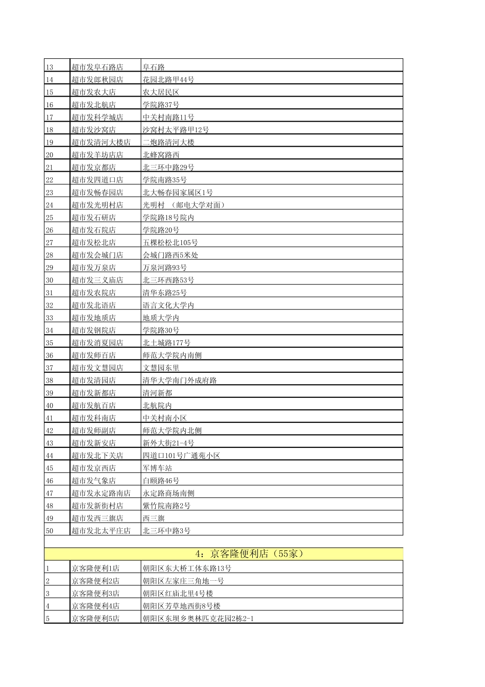 北京主要超市资料_第2页
