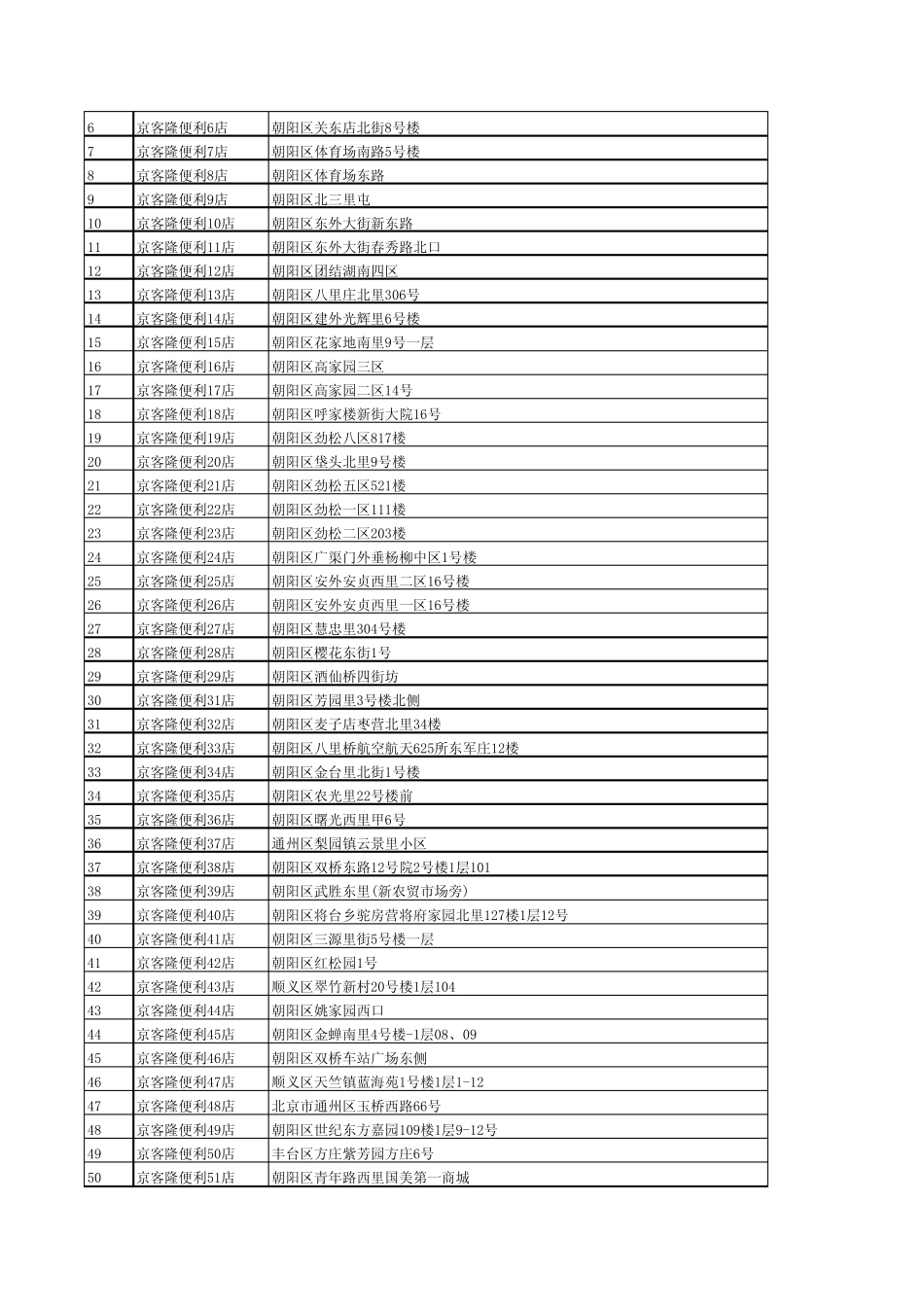 北京主要超市资料_第3页