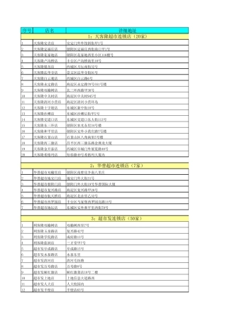 北京主要超市资料
