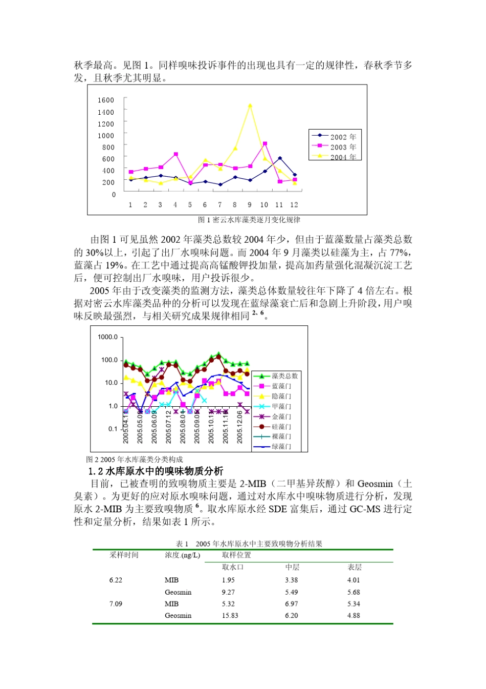 北京九水厂异味处理_第2页
