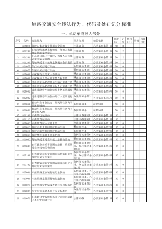 北京交通违章罚款明细