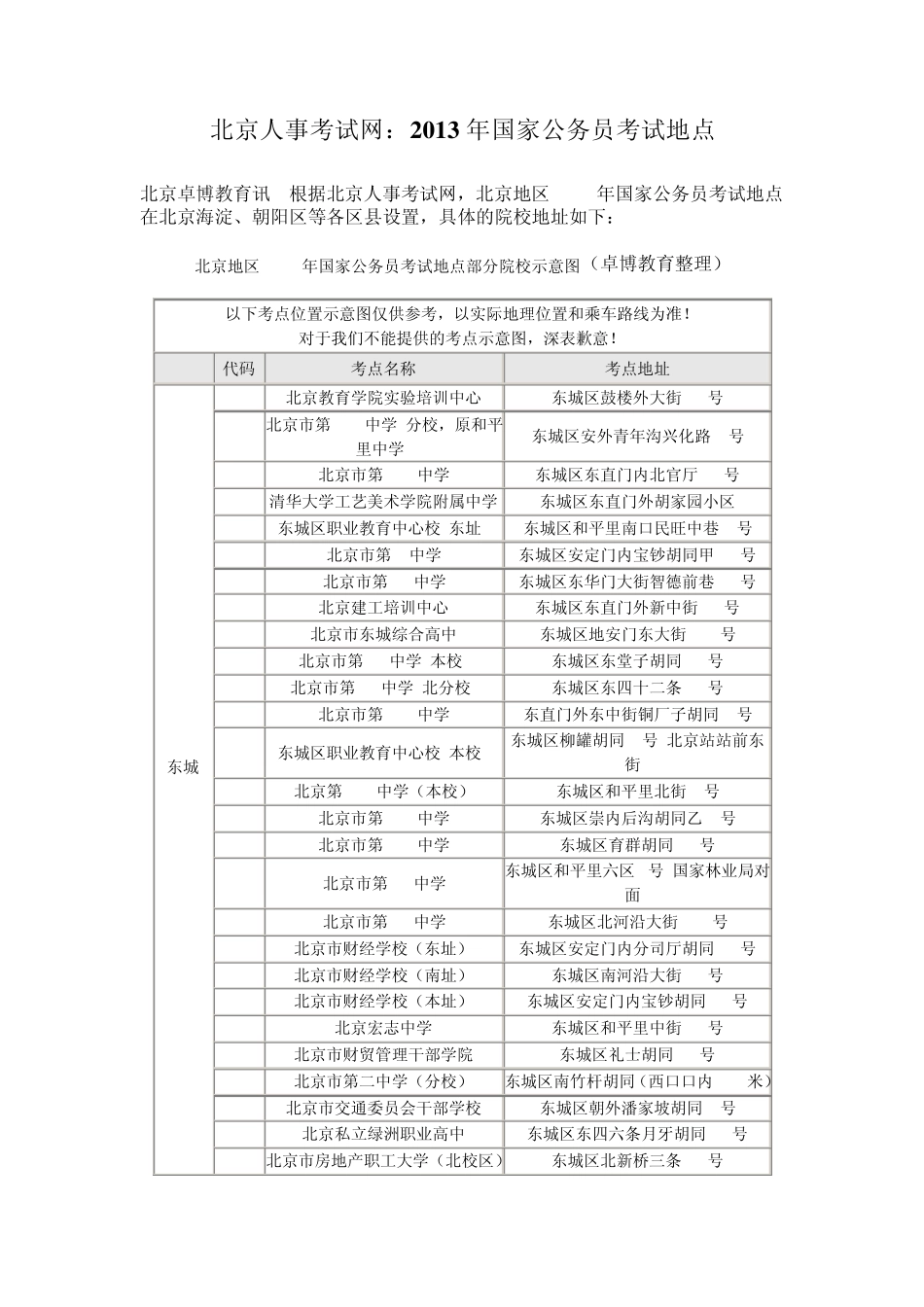 北京人事考试网：2013年国家公务员考试地点_第1页