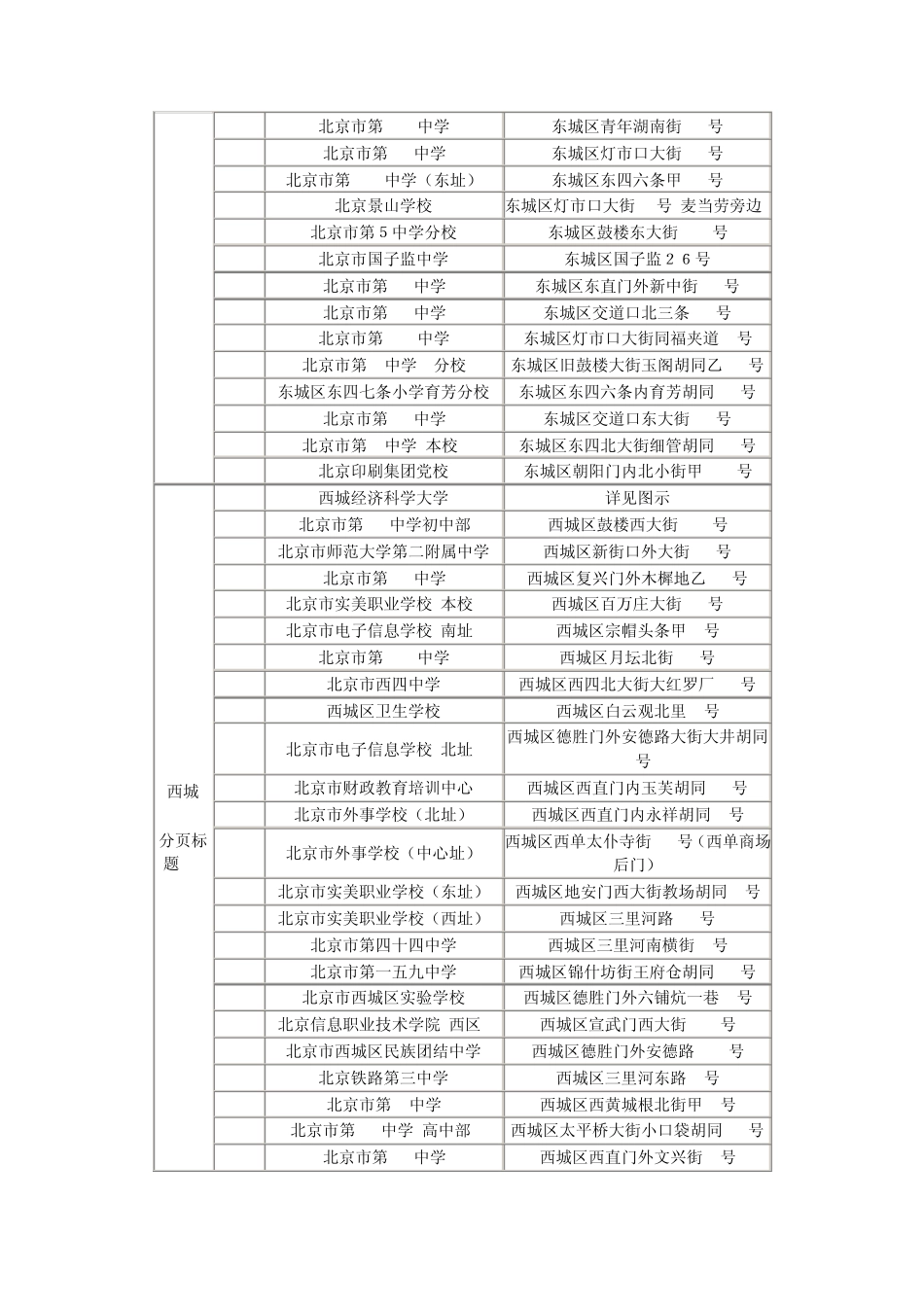 北京人事考试网：2013年国家公务员考试地点_第2页