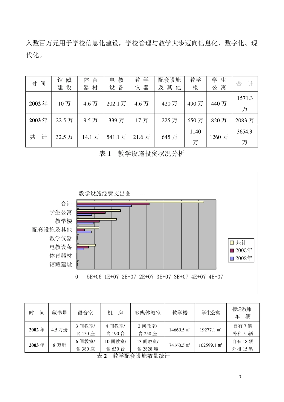 北京人文大学2003年度质量分析报告_第3页