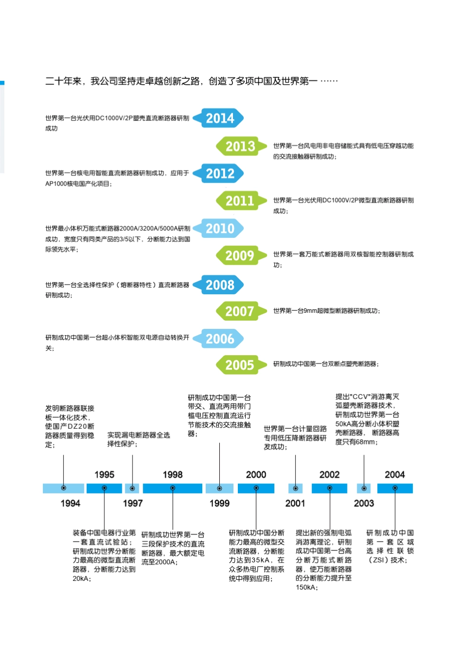 北京人民GW3万能式断路器复件_第3页