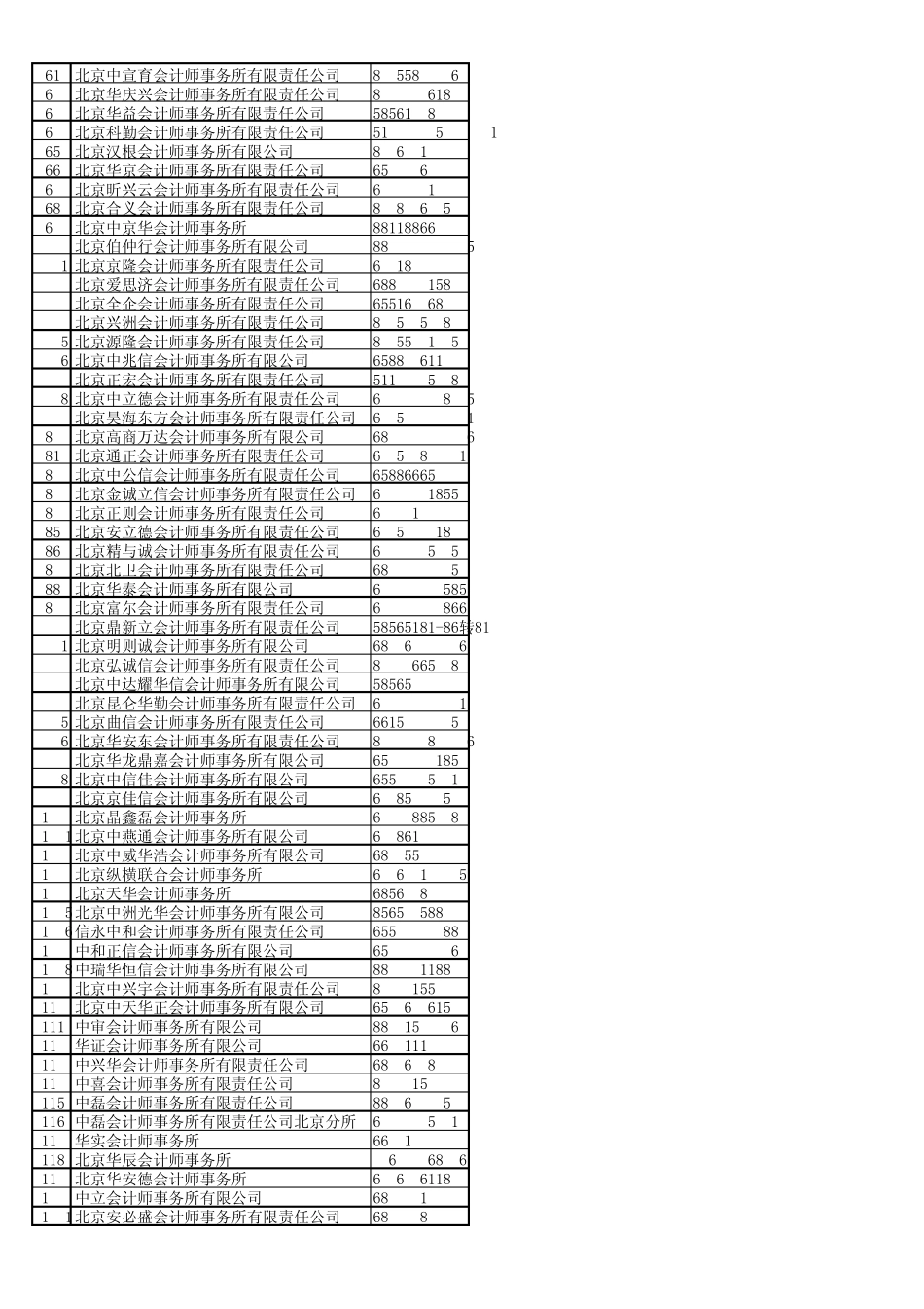 北京会计师事务所_第2页