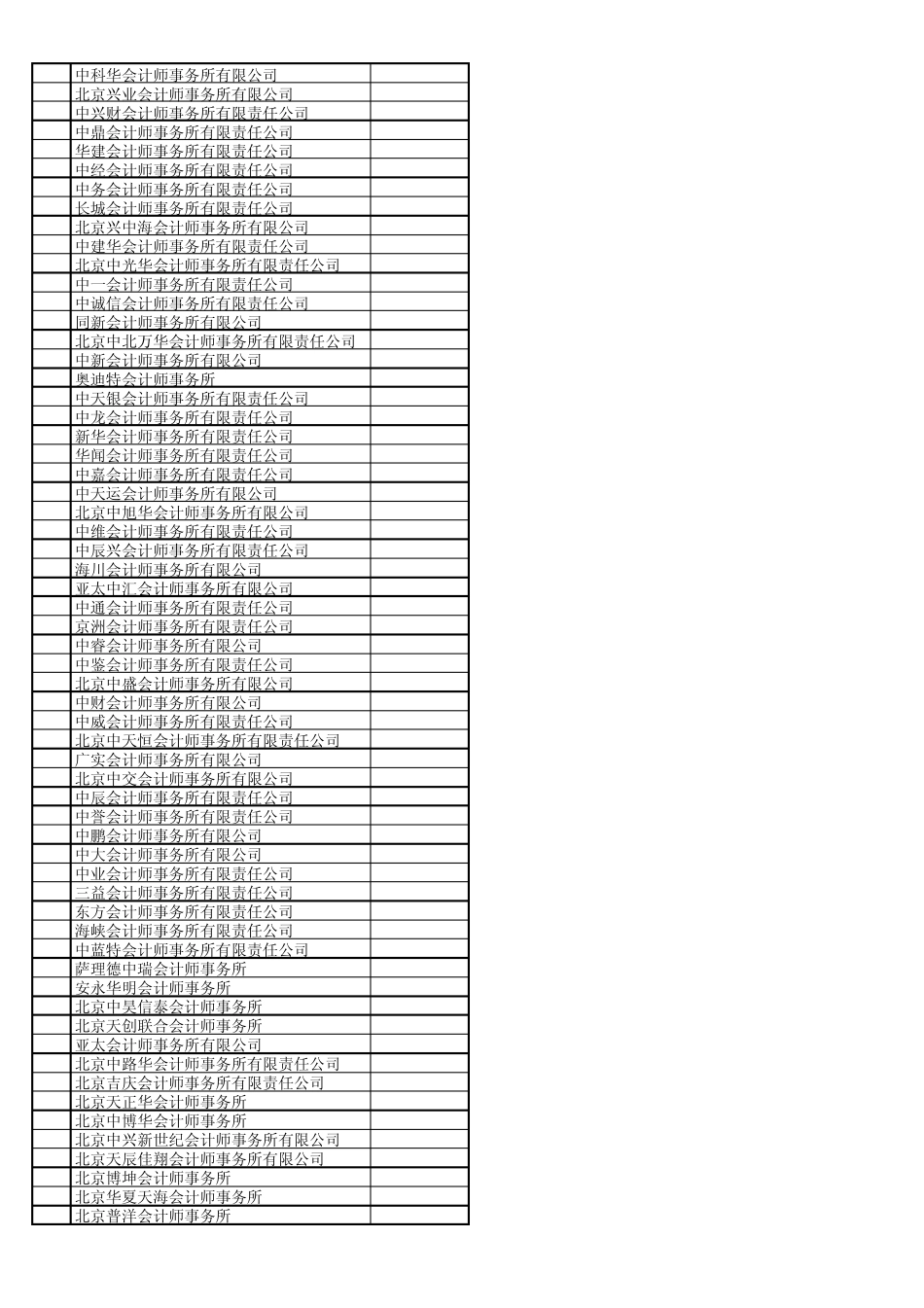 北京会计师事务所_第3页