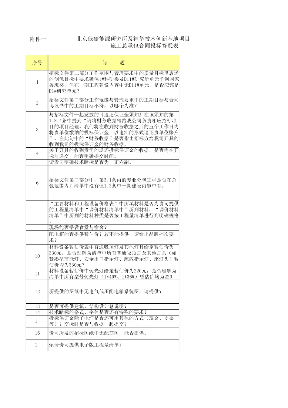 北京低碳施工总承包投标答疑文件1103final_第1页