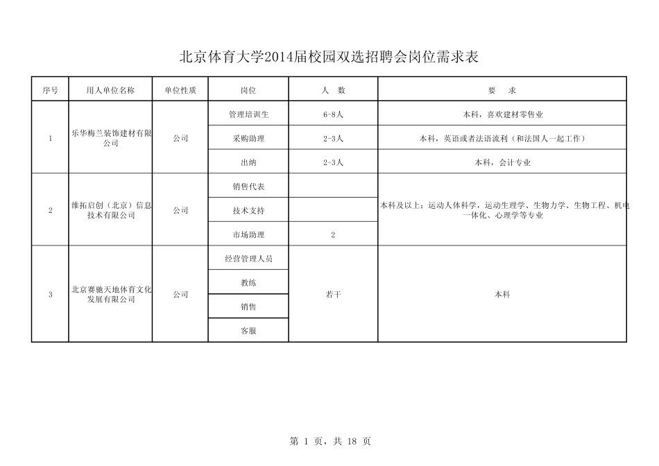 北京体育大学2014届校园双选招聘会岗位需求表_第1页