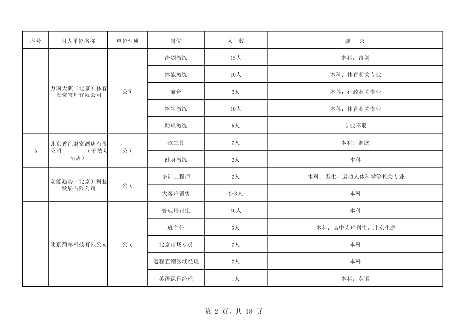 北京体育大学2014届校园双选招聘会岗位需求表_第2页