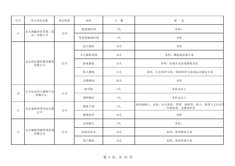 北京体育大学2014届校园双选招聘会岗位需求表_第3页