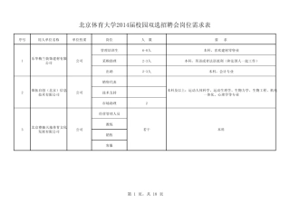 北京体育大学2014届校园双选招聘会岗位需求表