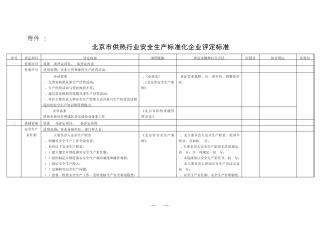 北京供热安全评价标准