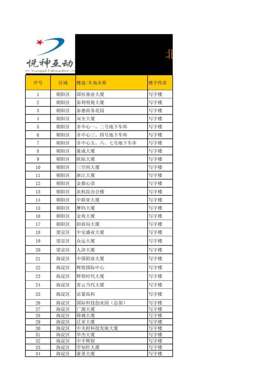 北京停车场资源表(悦神互动)_第1页