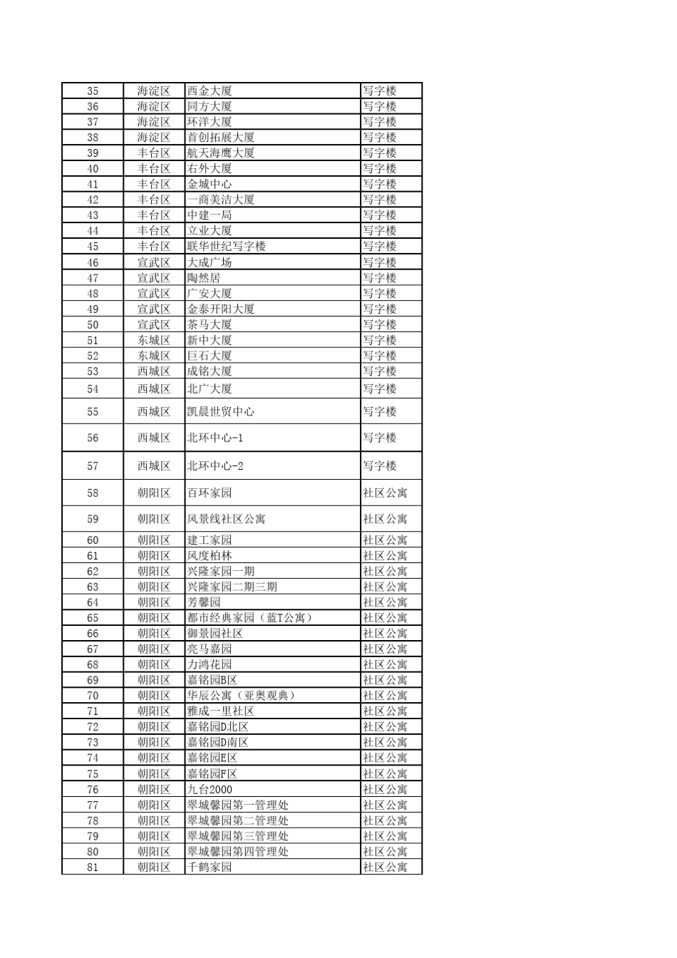北京停车场资源表(悦神互动)_第2页