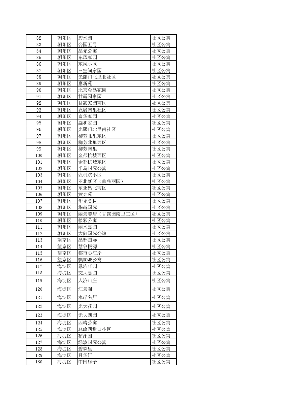 北京停车场资源表(悦神互动)_第3页