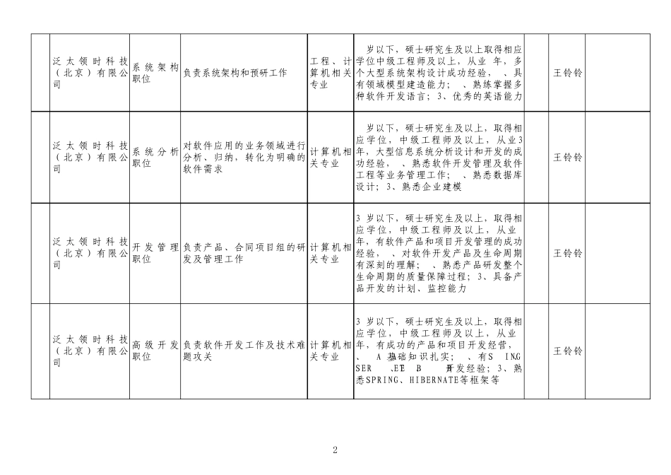 北京公司人事电话_第2页