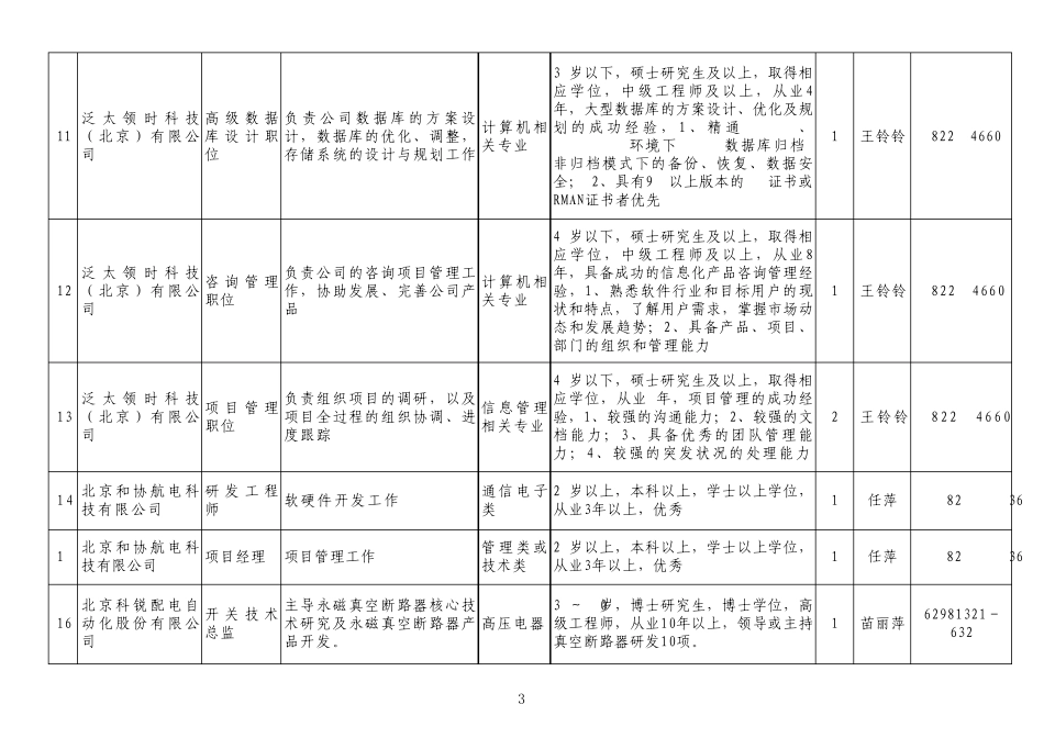 北京公司人事电话_第3页