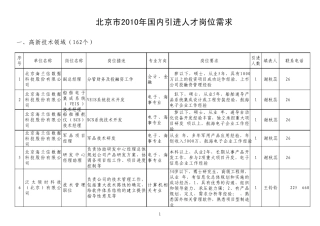 北京公司人事电话