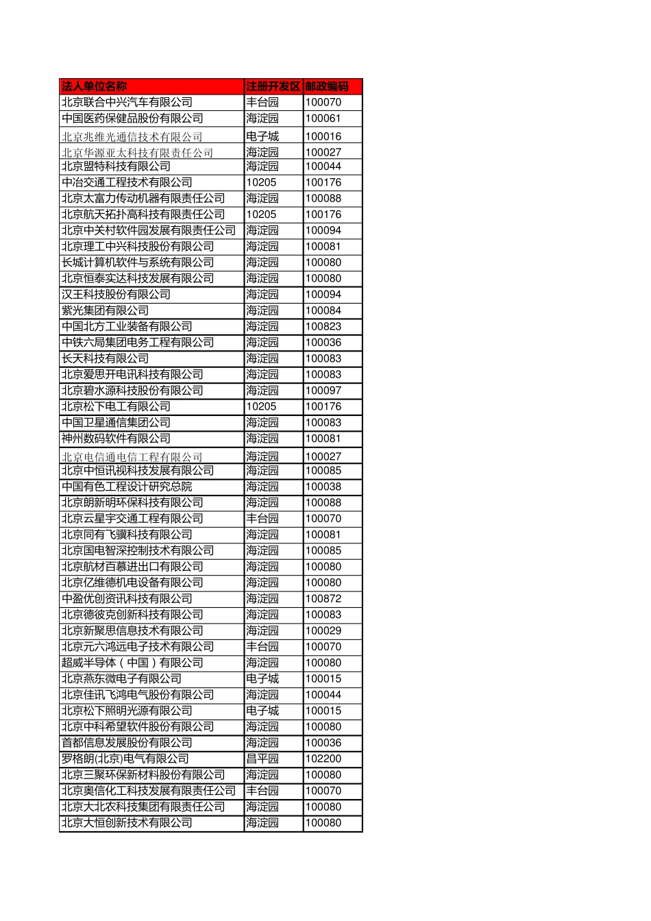 北京公司地址大全_第1页