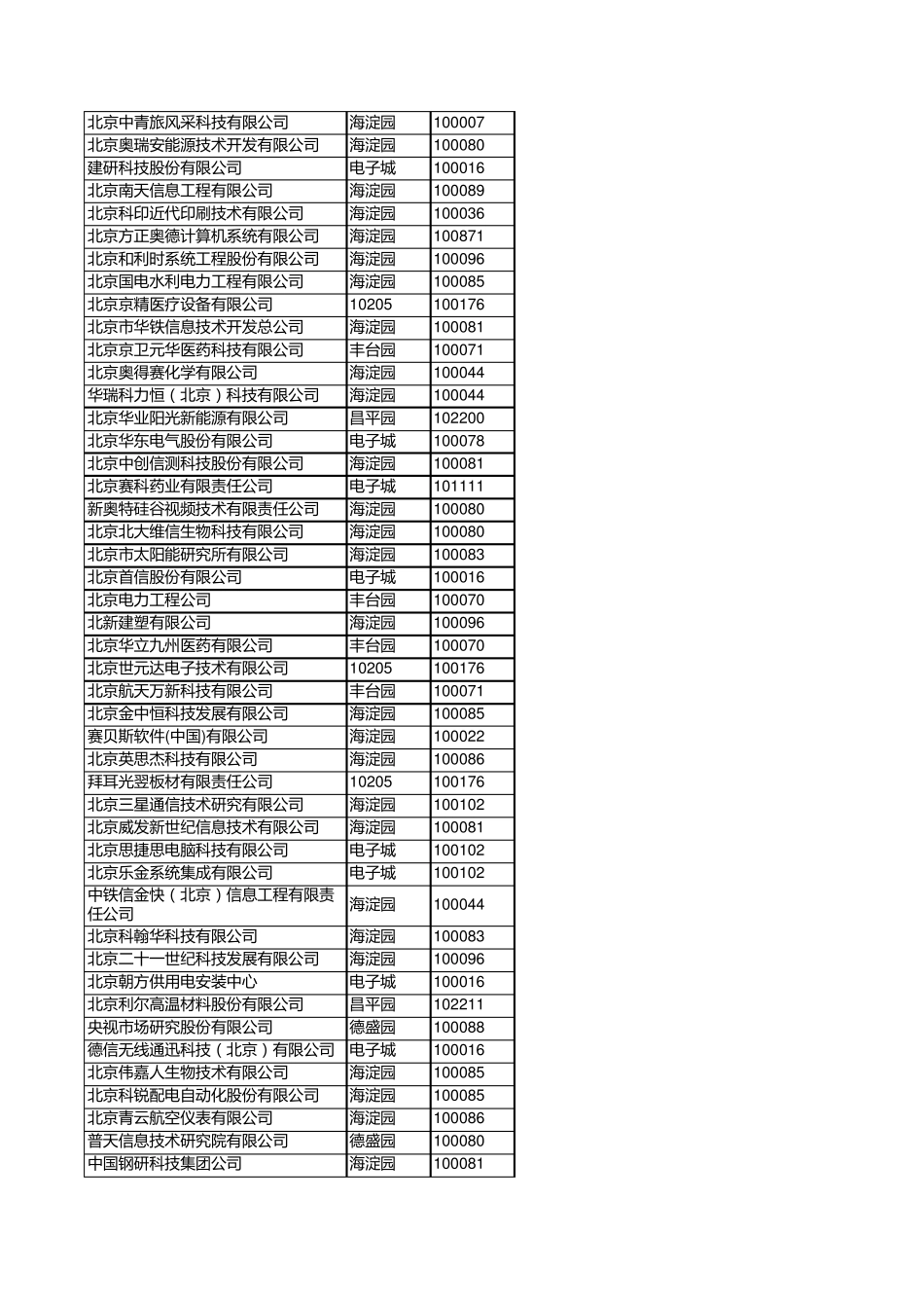 北京公司地址大全_第2页