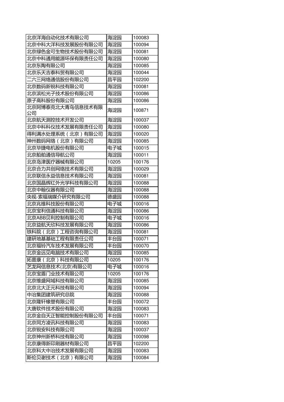 北京公司地址大全_第3页