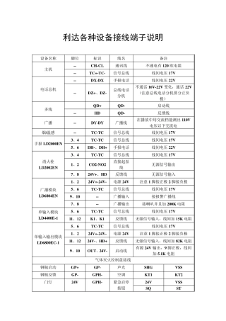北京利达技术交流指导书
