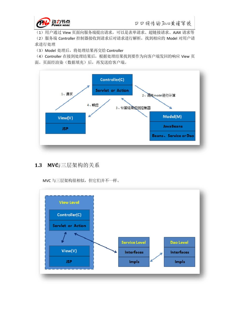 北京动力节点SSH前言讲义_第2页